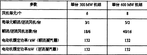 配電柜 配電柜