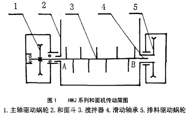 攪拌機,混合機 攪拌機,混合機