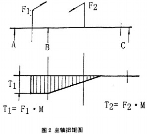 攪拌機,混合機 攪拌機,混合機