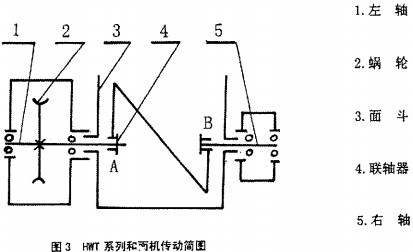 攪拌機,混合機 攪拌機,混合機
