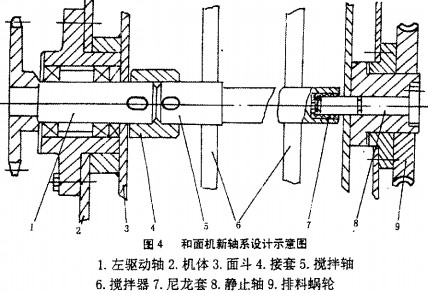 攪拌機,混合機 攪拌機,混合機
