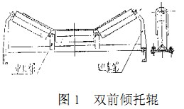 輸送機 輸送機