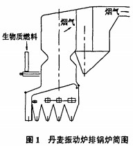生物質鍋爐,顆粒機,秸稈壓塊機,飼料顆粒機 生物質鍋爐,顆粒機,秸稈壓塊機,飼料顆粒機
