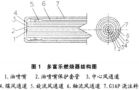 回轉窯,干燥機,烘干機,氣流式烘干機 回轉窯,干燥機,烘干機,氣流式烘干機