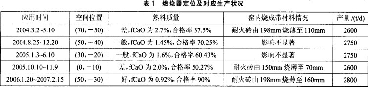 回轉窯,干燥機,烘干機,氣流式烘干機 回轉窯,干燥機,烘干機,氣流式烘干機
