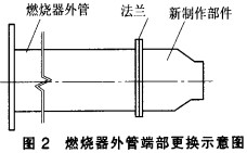 回轉窯,干燥機,烘干機,氣流式烘干機 回轉窯,干燥機,烘干機,氣流式烘干機