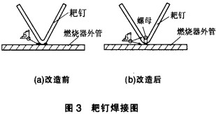 回轉窯,干燥機,烘干機,氣流式烘干機 回轉窯,干燥機,烘干機,氣流式烘干機