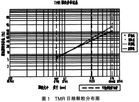 混合機攪拌機 混合機攪拌機
