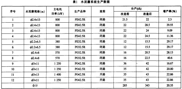 球磨機,雷蒙磨,雷蒙磨粉機,雷蒙磨配件 球磨機,雷蒙磨,雷蒙磨粉機,雷蒙磨配件