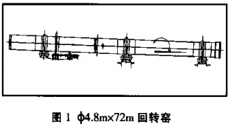 回轉窯,干燥機,烘干機,滾筒烘干機,氣流式烘干機 回轉窯,干燥機,烘干機,滾筒烘干機,氣流式烘干機