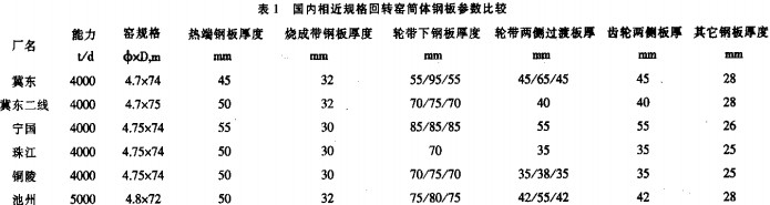 回轉窯,干燥機,烘干機,滾筒烘干機,氣流式烘干機 回轉窯,干燥機,烘干機,滾筒烘干機,氣流式烘干機