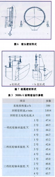 回轉窯,干燥機,烘干機,滾筒烘干機,氣流式烘干機 回轉窯,干燥機,烘干機,滾筒烘干機,氣流式烘干機