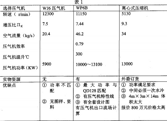 風機,離心風機,軸流風機,引風機 風機,離心風機,軸流風機,引風機