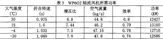風機,離心風機,軸流風機,引風機 風機,離心風機,軸流風機,引風機