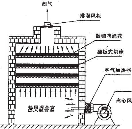 烘干機(jī),干燥機(jī),氣流式烘干機(jī),滾筒烘干機(jī) 烘干機(jī),干燥機(jī),氣流式烘干機(jī),滾筒烘干機(jī)