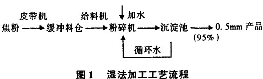 球磨機,回轉窯,雷蒙磨,雷蒙磨粉機,雷蒙磨配件 球磨機,回轉窯,雷蒙磨,雷蒙磨粉機,雷蒙磨配件