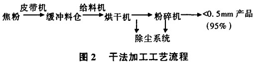 球磨機,回轉窯,雷蒙磨,雷蒙磨粉機,雷蒙磨配件 球磨機,回轉窯,雷蒙磨,雷蒙磨粉機,雷蒙磨配件