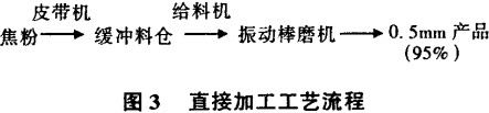 球磨機,回轉窯,雷蒙磨,雷蒙磨粉機,雷蒙磨配件 球磨機,回轉窯,雷蒙磨,雷蒙磨粉機,雷蒙磨配件
