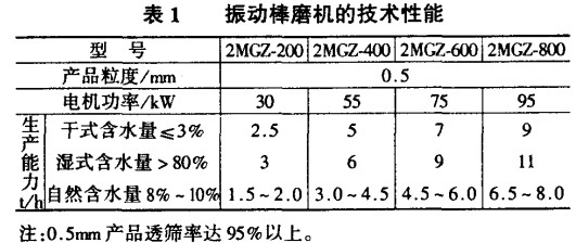 球磨機,回轉窯,雷蒙磨,雷蒙磨粉機,雷蒙磨配件 球磨機,回轉窯,雷蒙磨,雷蒙磨粉機,雷蒙磨配件