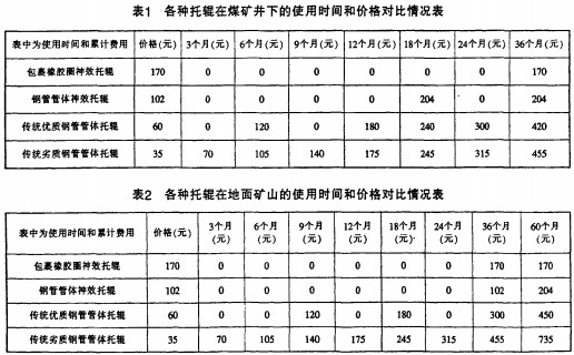 皮帶輸送機,刮板輸送機,斗式提升機,輸送機 皮帶輸送機,刮板輸送機,斗式提升機,輸送機