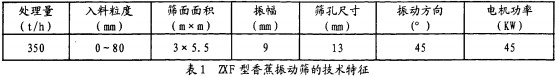 振動篩,直線式振動篩,滾筒篩,篩分機 振動篩,直線式振動篩,滾筒篩,篩分機