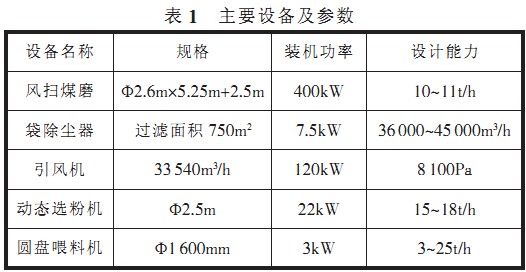 回轉窯,干燥機,烘干機,滾筒烘干機,氣流式烘干機 回轉窯,干燥機,烘干機,滾筒烘干機,氣流式烘干機