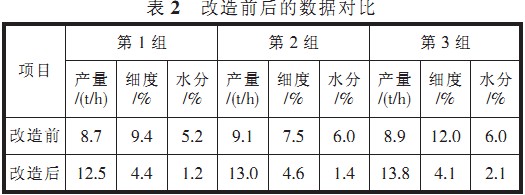 回轉窯,干燥機,烘干機,滾筒烘干機,氣流式烘干機 回轉窯,干燥機,烘干機,滾筒烘干機,氣流式烘干機