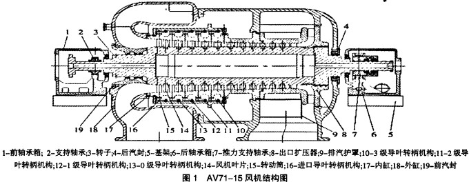 風(fēng)機(jī),軸流風(fēng)機(jī),離心風(fēng)機(jī),鼓風(fēng)機(jī) 風(fēng)機(jī),軸流風(fēng)機(jī),離心風(fēng)機(jī),鼓風(fēng)機(jī)