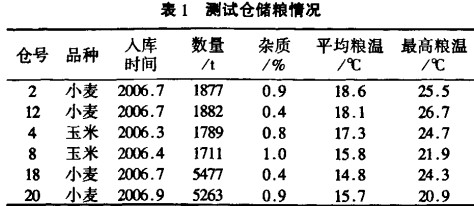 風(fēng)機(jī),軸流風(fēng)機(jī),引風(fēng)機(jī) 風(fēng)機(jī),軸流風(fēng)機(jī),引風(fēng)機(jī)
