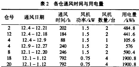 風(fēng)機(jī),軸流風(fēng)機(jī),引風(fēng)機(jī) 風(fēng)機(jī),軸流風(fēng)機(jī),引風(fēng)機(jī)