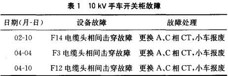配電柜,鞏義配電柜,洛陽配電柜,三門峽配電柜,鄭州配電柜 配電柜,鞏義配電柜,洛陽配電柜,三門峽配電柜,鄭州配電柜