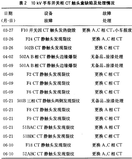 配電柜,鞏義配電柜,洛陽配電柜,三門峽配電柜,鄭州配電柜 配電柜,鞏義配電柜,洛陽配電柜,三門峽配電柜,鄭州配電柜
