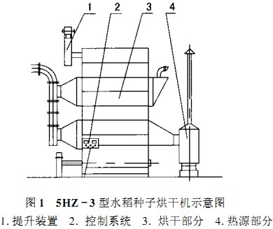 烘干機(jī),干燥機(jī),滾筒烘干機(jī),氣流式烘干機(jī) 烘干機(jī),干燥機(jī),滾筒烘干機(jī),氣流式烘干機(jī)