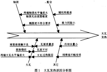 球磨機,雷蒙磨,雷蒙磨粉機,雷蒙磨配件 球磨機,雷蒙磨,雷蒙磨粉機,雷蒙磨配件