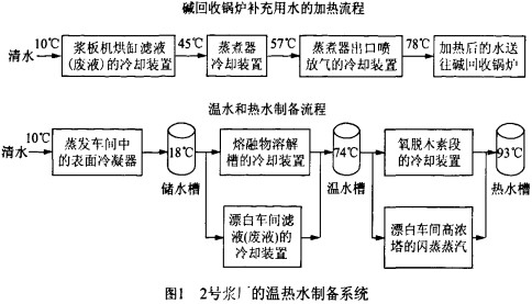 鍋爐,生物質鍋爐,顆粒機,秸稈顆粒機,木屑顆粒機 鍋爐,生物質鍋爐,顆粒機,秸稈顆粒機,木屑顆粒機