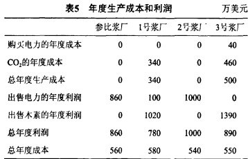 鍋爐,生物質鍋爐,顆粒機,秸稈顆粒機,木屑顆粒機 鍋爐,生物質鍋爐,顆粒機,秸稈顆粒機,木屑顆粒機