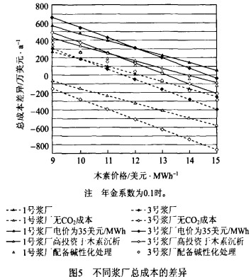 鍋爐,生物質鍋爐,顆粒機,秸稈顆粒機,木屑顆粒機 鍋爐,生物質鍋爐,顆粒機,秸稈顆粒機,木屑顆粒機