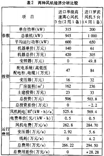 風機,軸流風機,引風機,離心風機 風機,軸流風機,引風機,離心風機