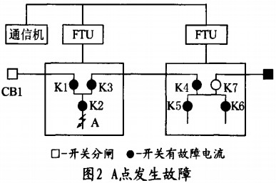 配電柜,高低壓配電柜,配電柜定做,鞏義配電柜,洛陽配電柜,三門峽配電柜,鄭州配電柜 配電柜,高低壓配電柜,配電柜定做,鞏義配電柜,洛陽配電柜,三門峽配電柜,鄭州配電柜