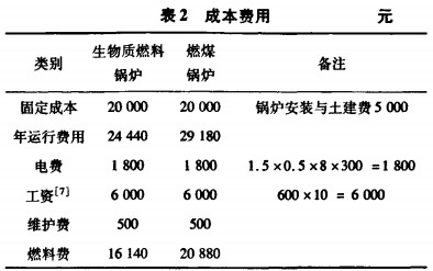 生物質鍋爐 生物質鍋爐