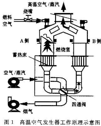 生物質鍋爐 生物質鍋爐
