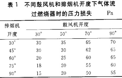 生物質鍋爐 生物質鍋爐