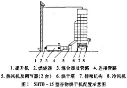 谷物烘干機 谷物烘干機