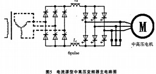 配電柜 配電柜