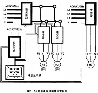 配電柜 配電柜