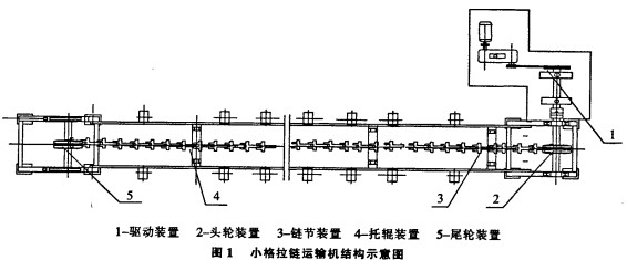 刮板輸送機 刮板輸送機