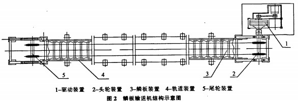 皮帶輸送機 皮帶輸送機