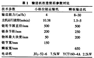 輸送機 輸送機