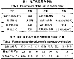 生物質鍋爐 生物質鍋爐
