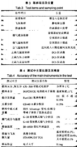 生物質鍋爐 生物質鍋爐